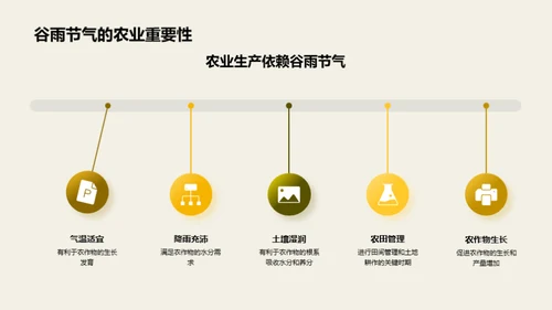 谷雨节气文化解析