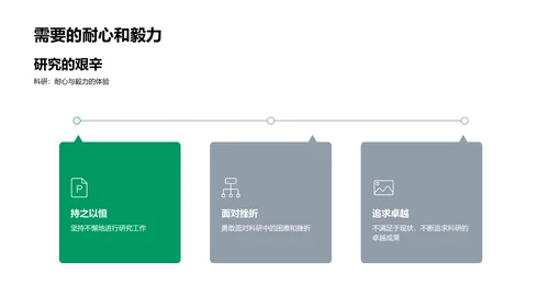 博士研究进展报告PPT模板