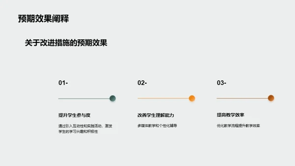 教学质量提升之路