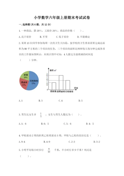 小学数学六年级上册期末考试试卷精品（精选题）.docx