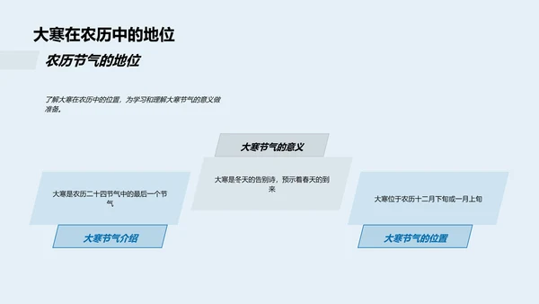 大寒节气深度课程PPT模板