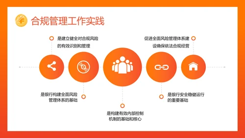 银行内控管理投资理财金融投资PPT模板