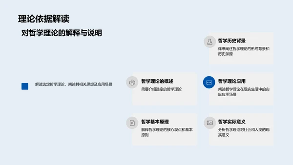 哲学论文答辩报告PPT模板