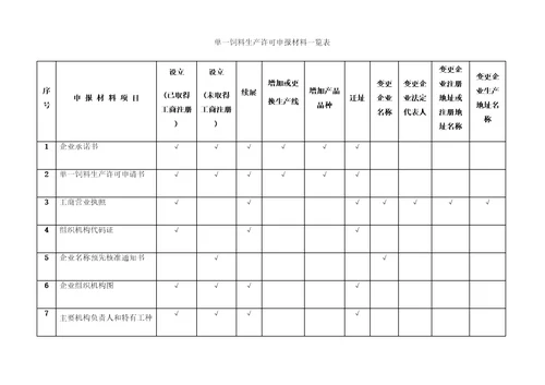 单一饲料生产许可证申报材料要求