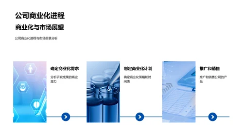研究成果及商业价值PPT模板