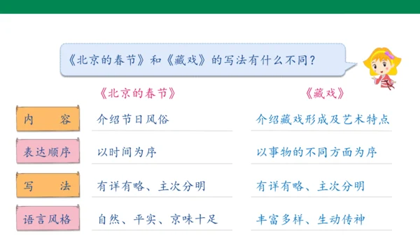【核心素养】4. 藏戏（课件）