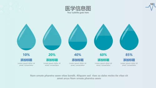 现代创意医学报告医院宣传医疗PPT模板