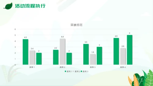 植树节活动策方案通用PPT模板