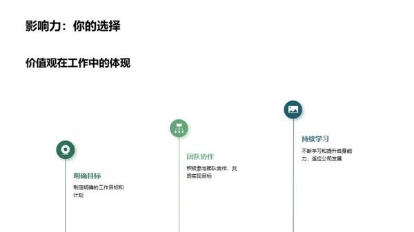 激励之源：员工表彰大会