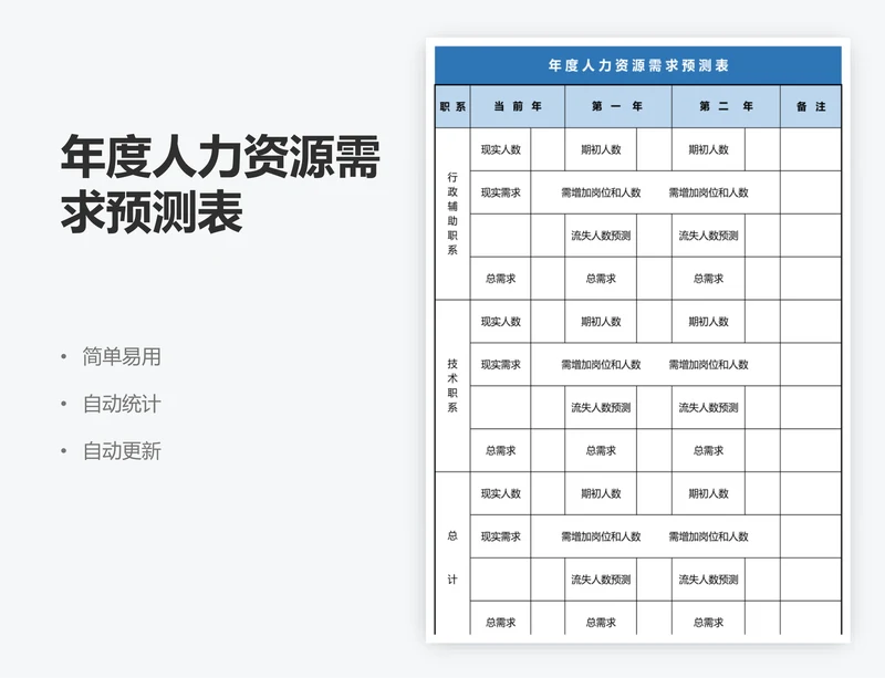 年度人力资源需求预测表