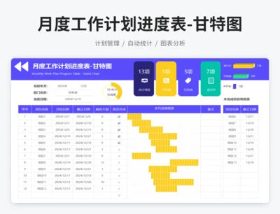 月度工作计划进度表-甘特图