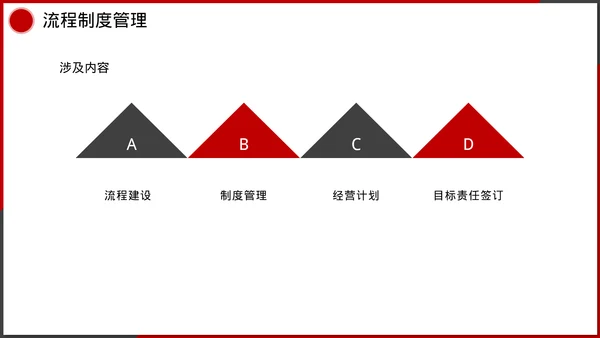 企业管理人事行政模块课件培训