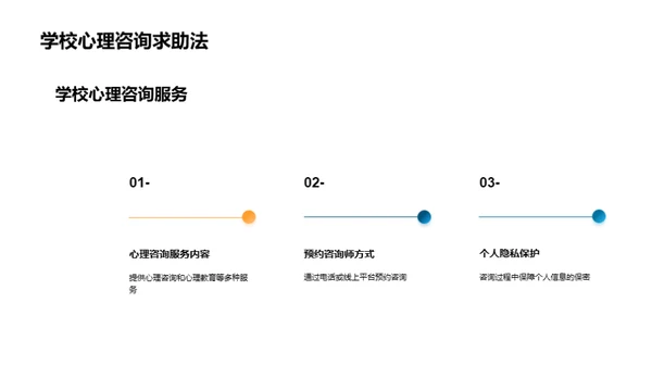 探究心理咨询之路