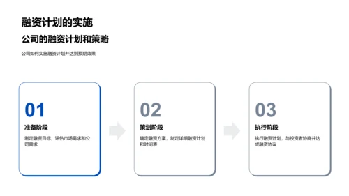 保险业融资新视野