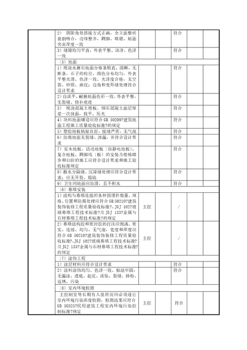 风电场工程达标投产初验检查验收表