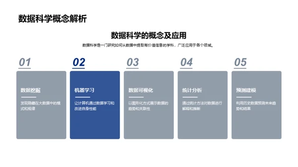 精准掌控：数据科学研究之路