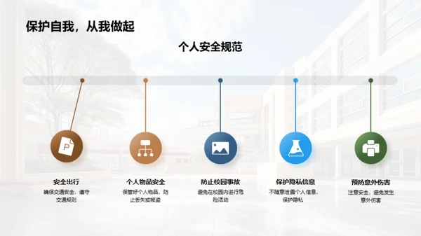 校园安全全面解读