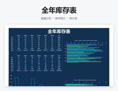 全年库存表