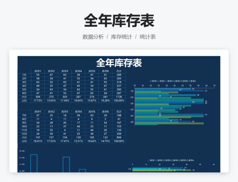 全年库存表
