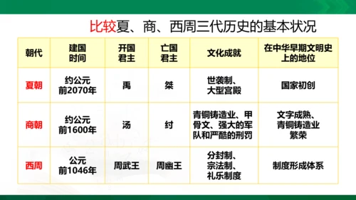 1.2.1早期国家与社会