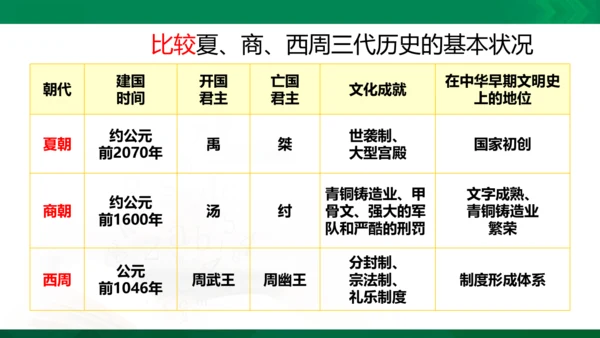 1.2.1早期国家与社会