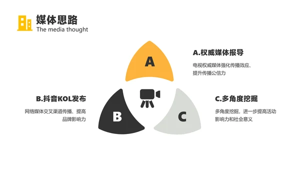 黑白简约风地产项目奠基策划方案