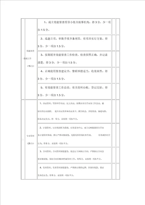 物资采购项目效能监察成果评分表