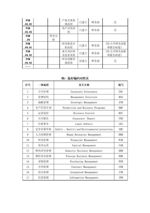 内控体系建设操作手册