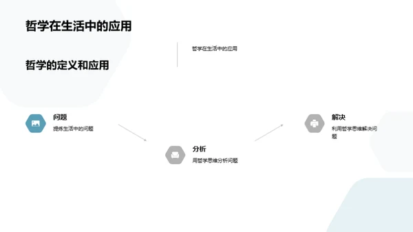 哲学思维与生活解析