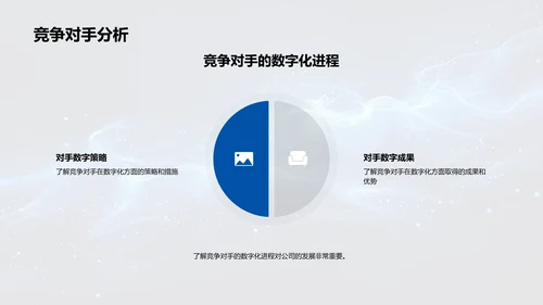 数字化转型进展PPT模板