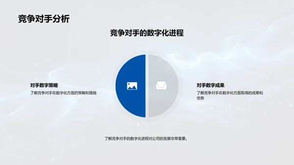 数字化转型进展PPT模板