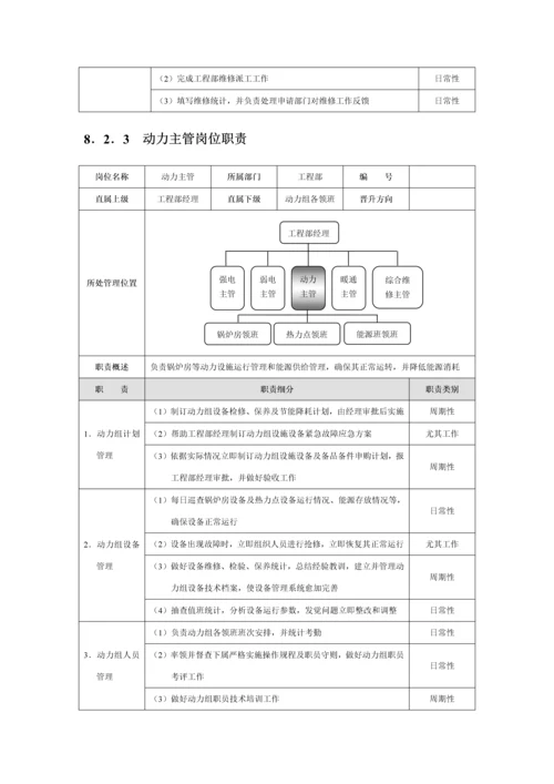 工程部绩效考核模板.docx