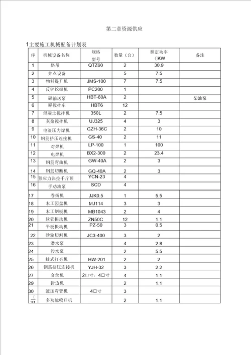 公共建筑施工组织设计方案DOC79页