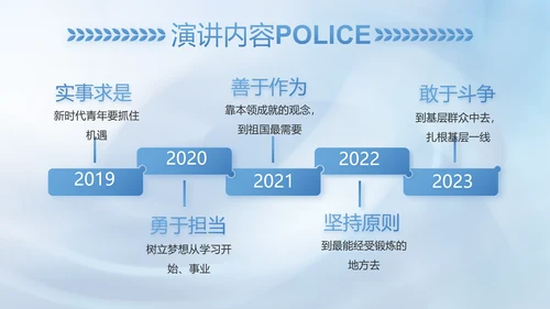 蓝色司法公安警察年年终总结PPT