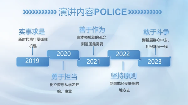 蓝色司法公安警察年年终总结PPT