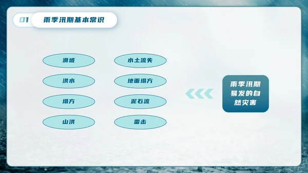 防洪防汛安全教育主题学习PPT模板