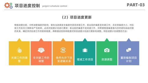 简约风项目进度管理数据分析项目计划控制报告PPT项目管理