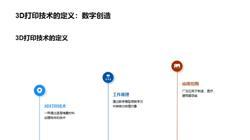 3D打印：掌握未来技能