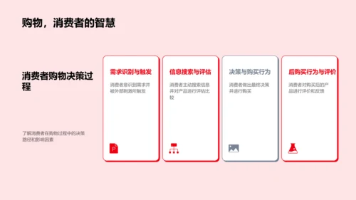 春节市场洞察报告PPT模板