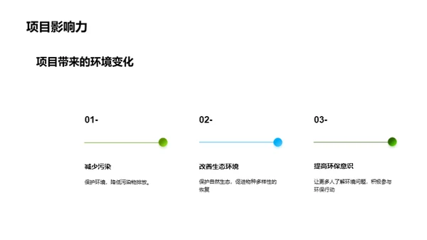 环保公益项目介绍