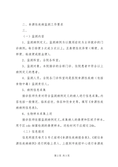 食源性监测方案.docx