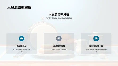 餐饮业绩回顾与预期
