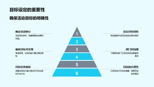 高效活动策划指南