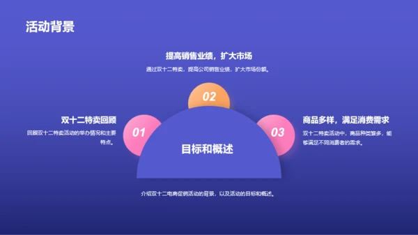 紫色3D创意酷炫双十二活动复盘PPT模板