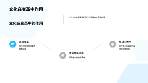 企业文化引领创新