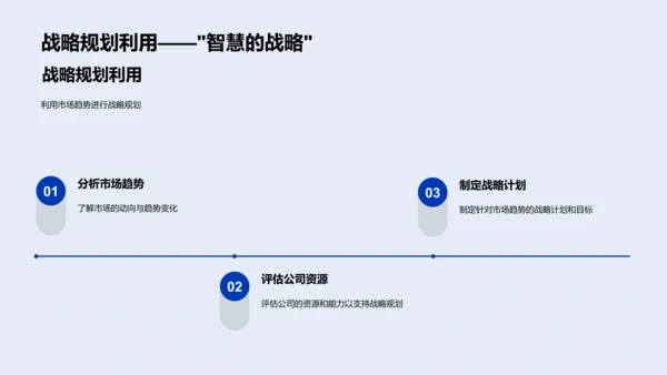 年终市场总结报告