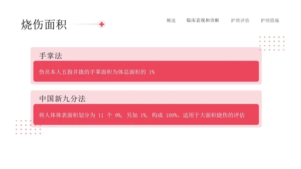 红色简约插画商务烧伤病人护理医务工作者培训PPT模板