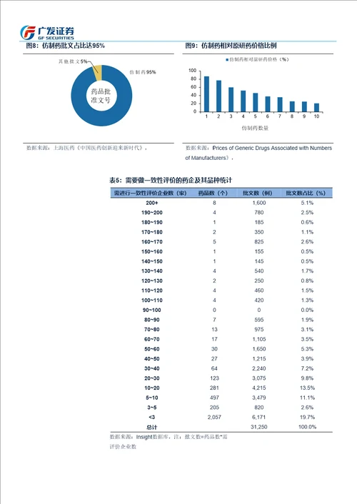 建筑材料行业深度分析：药用玻璃，一致性评价风已起，龙头启动再成长