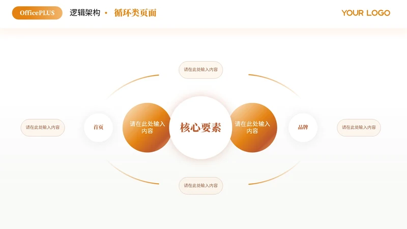 橙色商务风多项循环PPT单页