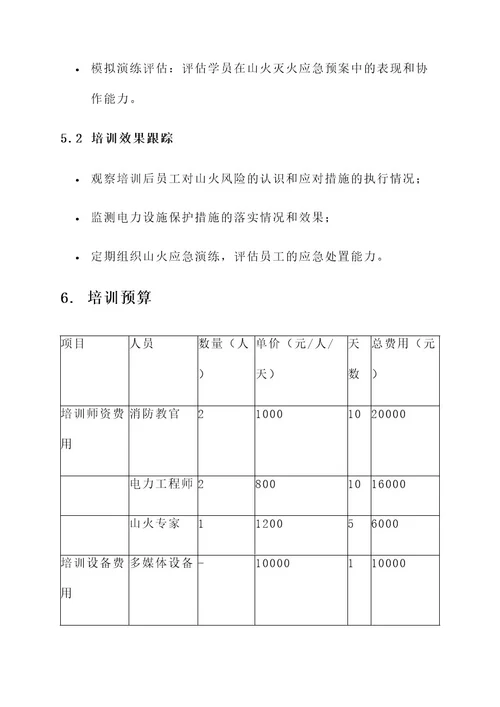 供电公司应对山火培训方案